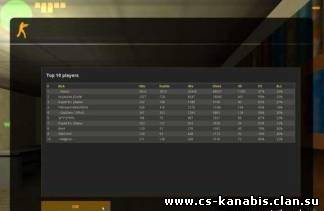 Statsx =)(Статистика)(top15)